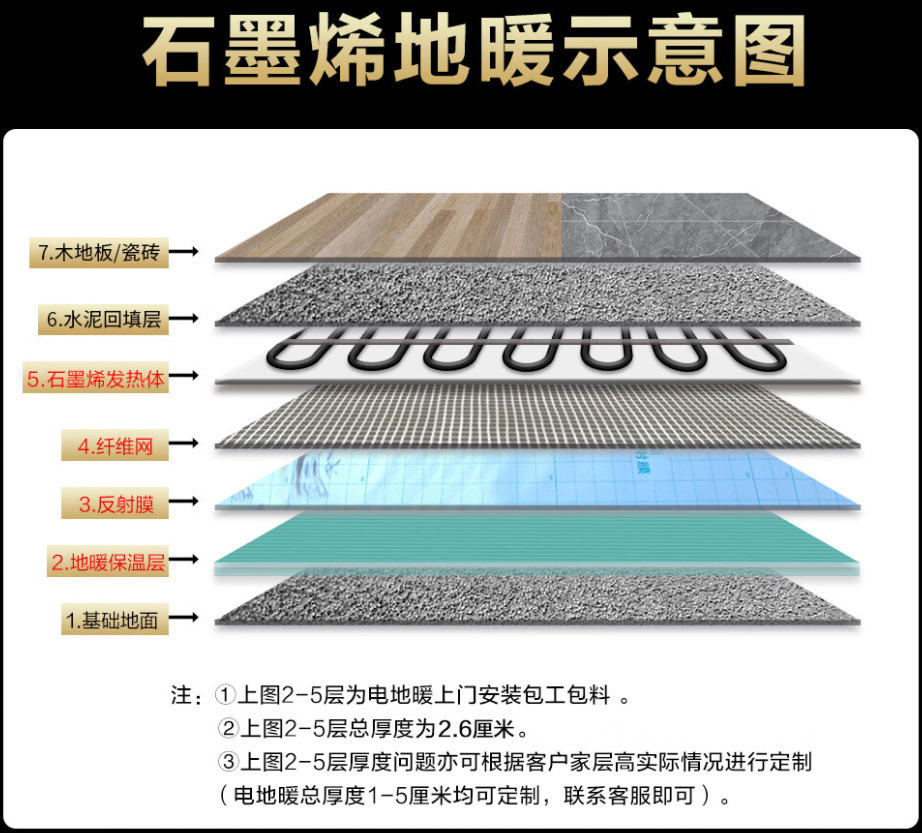 威远县 石墨烯电地暖公司哪家好？施工质量核心标准
